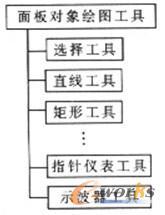 虚拟仪表的可视化技术_仪器仪表_工业自动化控制_文库_e-works中国制造业信息化门户